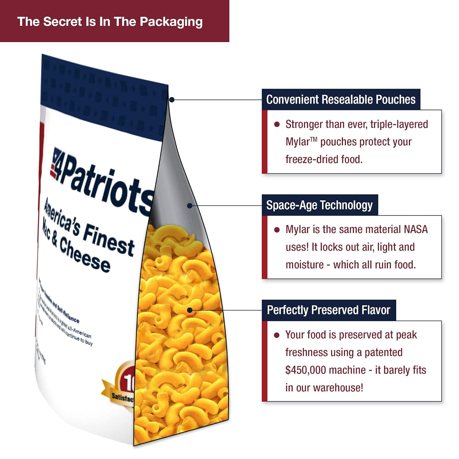 4Patriots 1-Week Survival Food Kits + Emergency Food Bars Bundle: 60 Long-Lasting Tasty Servings